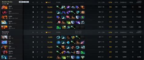BLR vs XctN. Match 10.01.2024 on APPL 2024 Dota 2 .